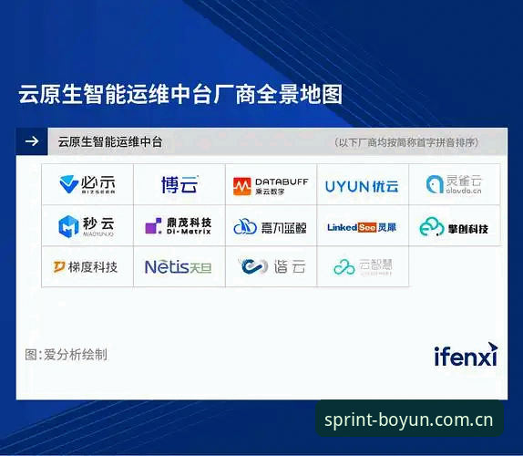 博云秒级更新与传统直播方案对比：实测数据揭示极限速度差异