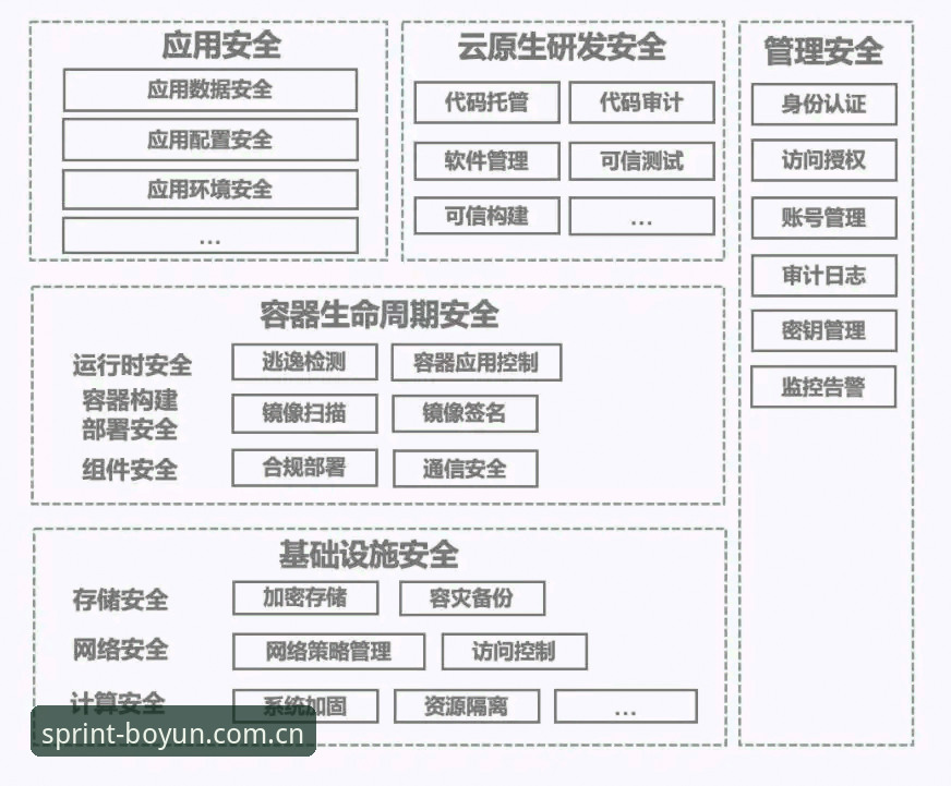 博云APP无法下载？六大实用排查技巧与完整解决方案