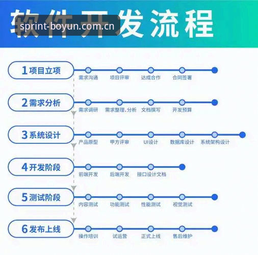 博云怎么下载全流程详解 · 从官网到APP安装指南